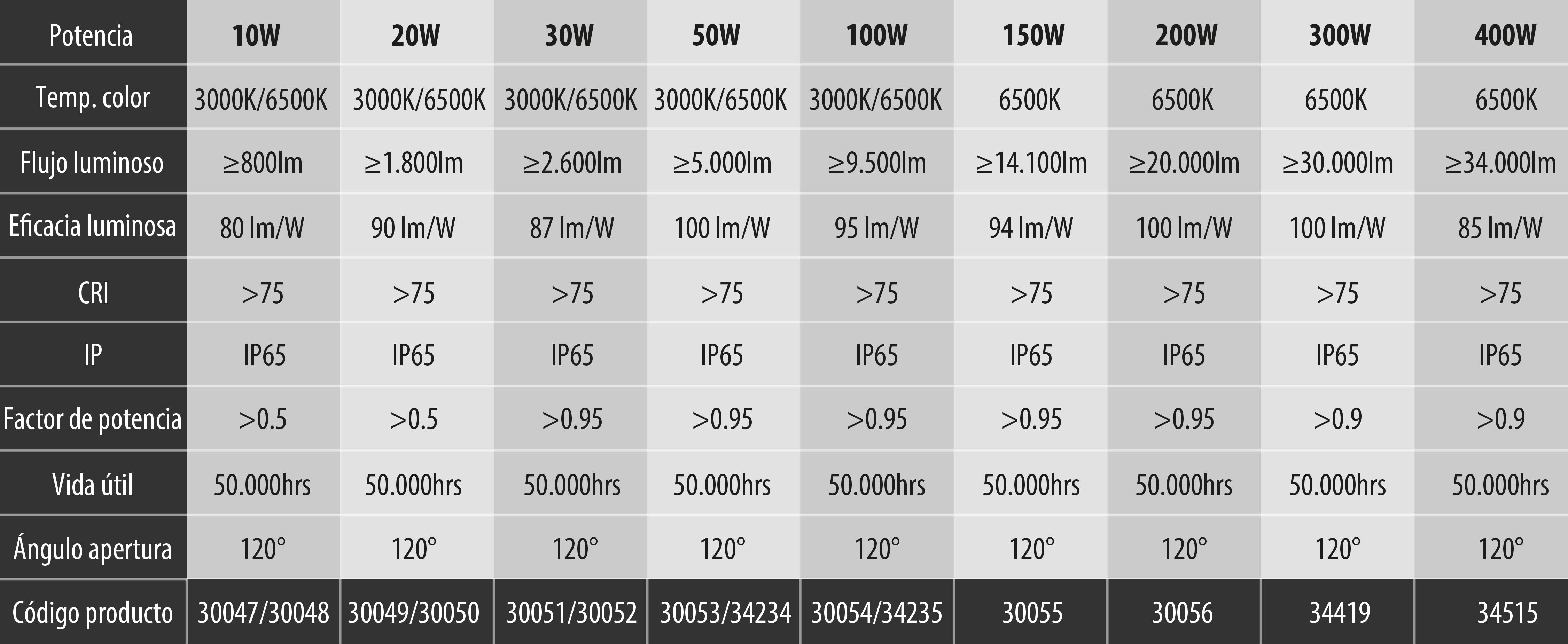 Tabla Eco SMD